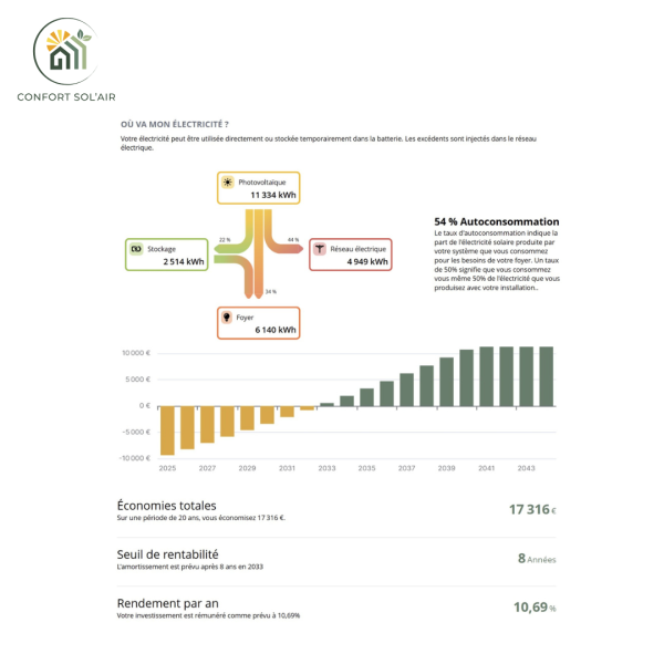 Étude de rentabilité et dimensionnement : une étape clé avant l’installation de panneaux solaires sur votre toiture en Gironde